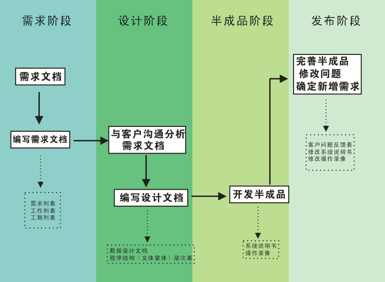 淄川陶瓷瓷砖软件定制开发,软件定制开发