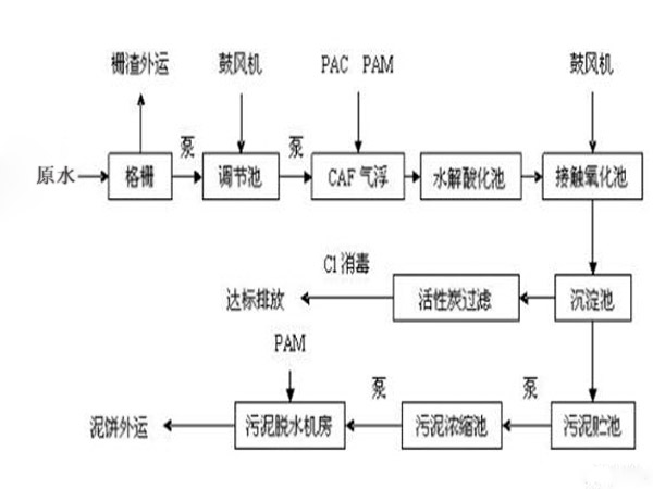 上海工業污水蒸發器廠商