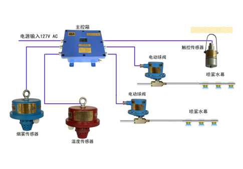 山西煤炭喷洒装置制造厂家