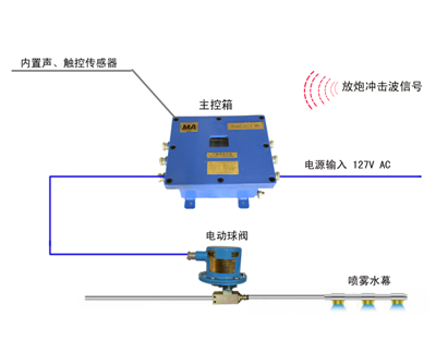 山东喷洒装置厂家直供