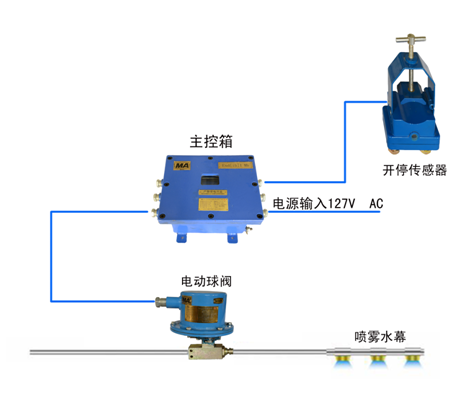 山东喷洒装置厂家直供