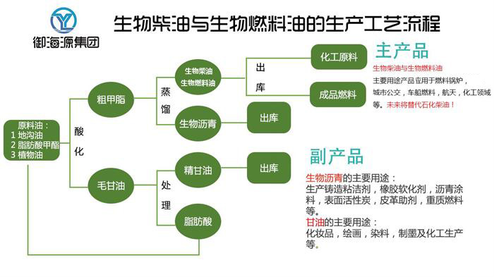 湖北生物油企业 抱诚守真 河南志远生物新能源供应