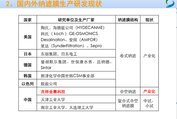 优良中空纳滤膜,中空纳滤膜