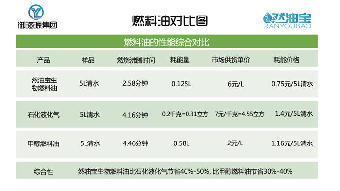 湖北动力油公司哪家好 值得信赖 河南志远生物新能源供应