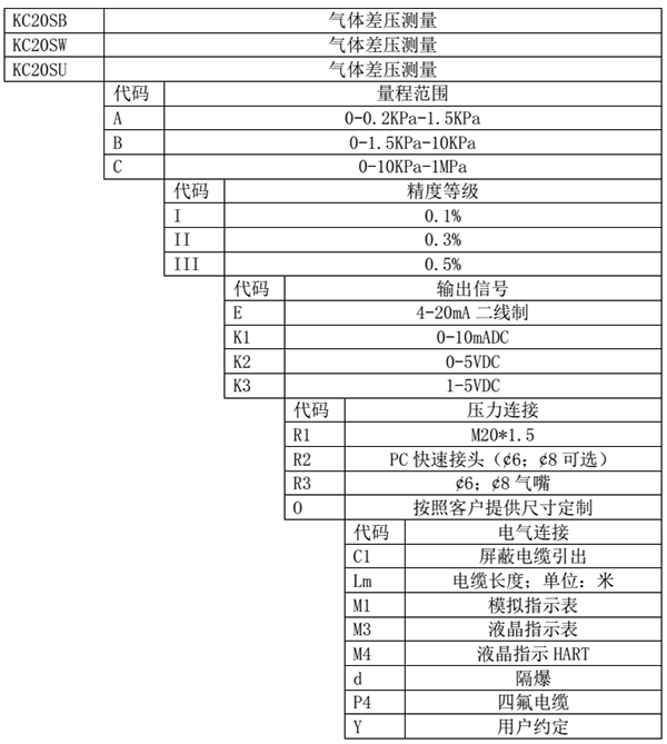 济南压力传感器维修维护「淄博控创电子供应」