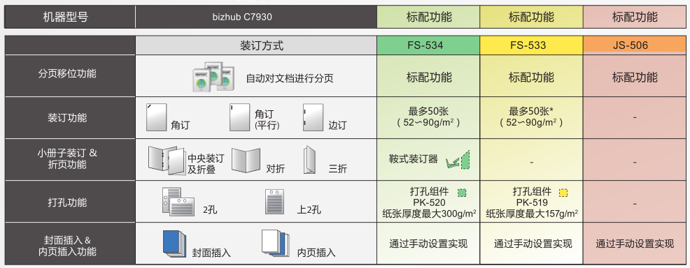 青海国产 彩色多功能复合机需要多少钱 欢迎咨询 西宁柯美电子供应