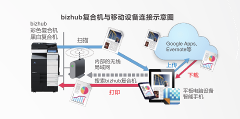 西宁智能黑白多功能复合机需要多少钱