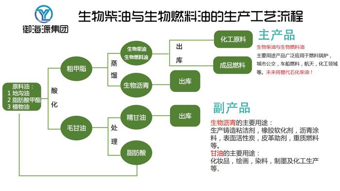 山西然油宝选哪个牌子 服务至上 河南志远生物新能源供应