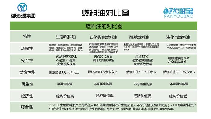 河北然油宝品牌 客户至上 河南志远生物新能源供应