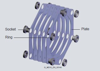 鄆城ARPEX ARS-6 175-6德國(guó)flender哪家強(qiáng),德國(guó)flender