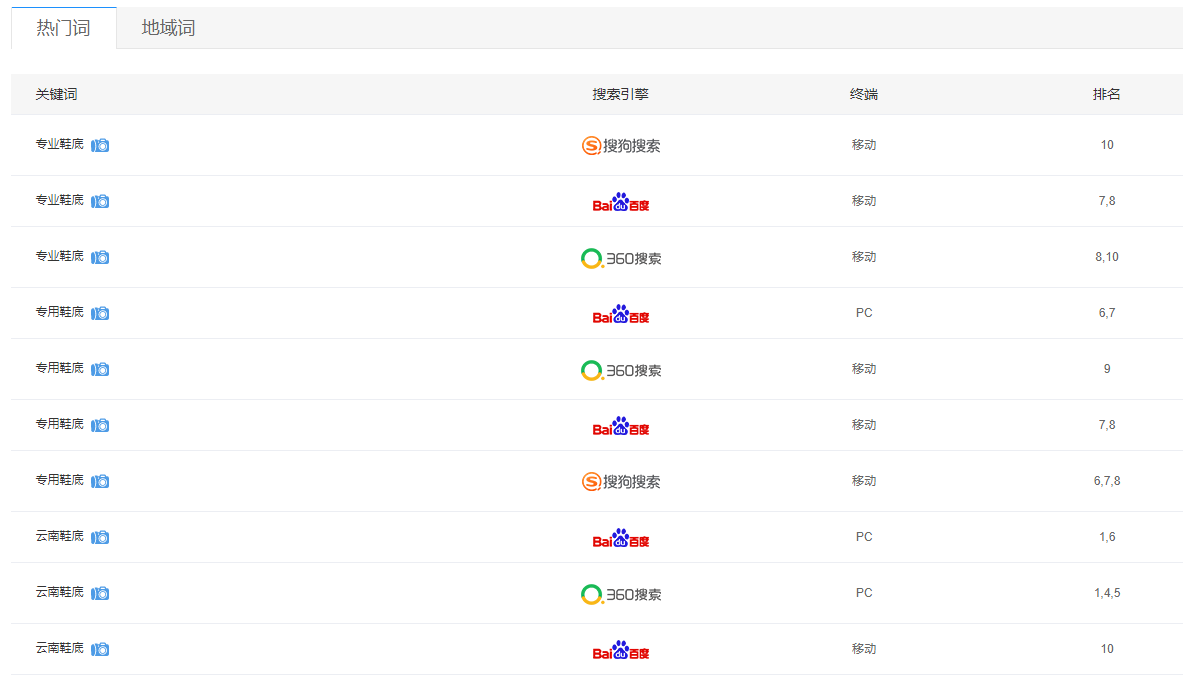 南京搜狗关键词排名有哪些方式 www.qdn.cn