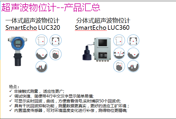 山東水位監測,水位監測