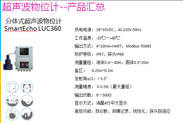 江蘇水位監測誠信企業 合肥智旭儀表供應