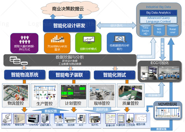 金华系统集成智能工厂设计