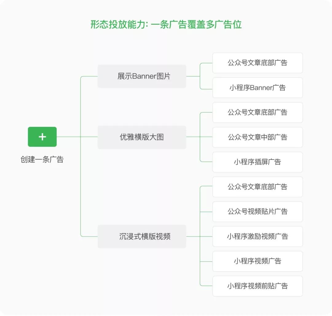 四川靠谱朋友圈广告代理商电话 欢迎咨询 成都盘石广告供应