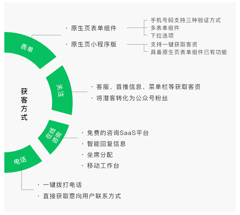 四川靠谱朋友圈广告公司