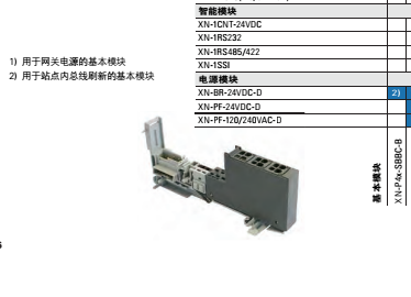 江西全新伊顿远程I/O模块安全继电器工控 服务为先「上海宏弗新电气供应」