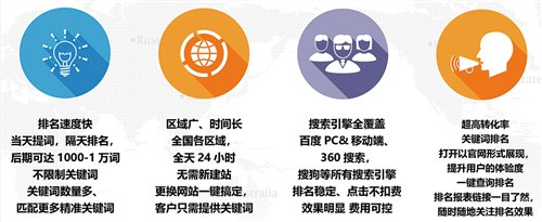 临沂万词霸屏新报价,万词霸屏