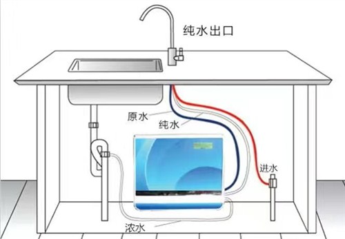 上海进口家用净水器量大从优,家用净水器