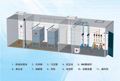 mbr膜生物反应器常用解决方案