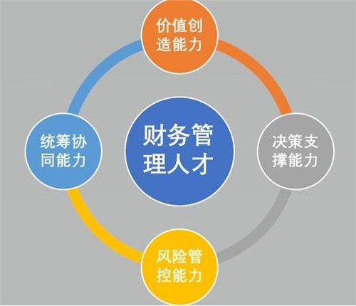 杭州财务管理本科在线服务,财务管理本科