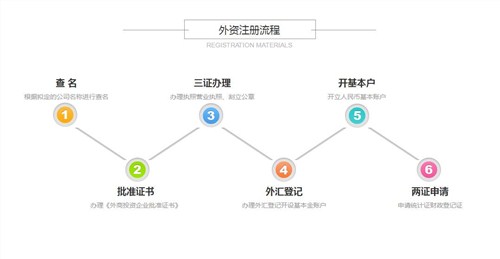 贺兰代办注册公司在线咨询 口碑推荐 宁夏领航财税服务供应