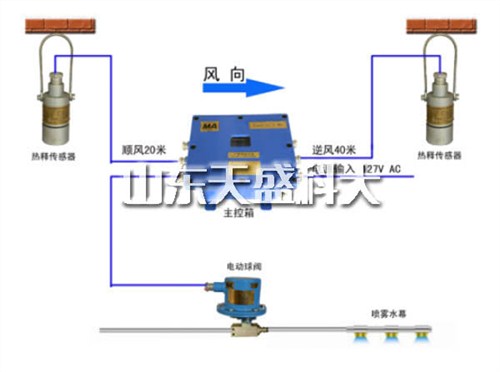 陕西ZP127矿用降尘装置性价比高,降尘装置