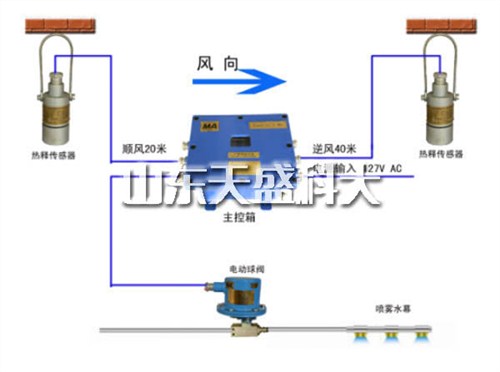 内蒙古自动降尘装置多少钱,降尘装置