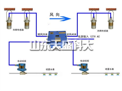 陕西销售降尘装置诚信企业 山东天盛科大电气股份供应