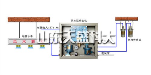 黑龙江手动风水联动降尘装置厂家,降尘装置