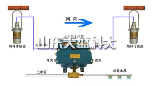 河南风水联动降尘装置推荐厂家,降尘装置