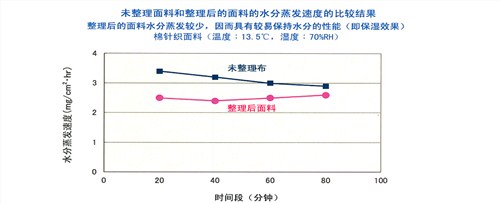 上海望界贸易有限公司