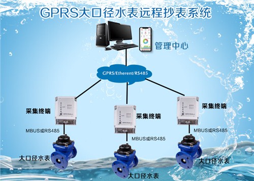 福建预付费大口径水表价钱 上海裕沛电子科技供应