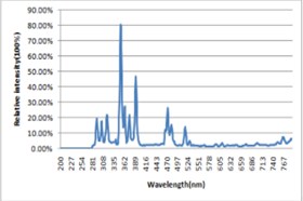 安徽UV试验箱 诚信经营 上海质卫环保科技供应