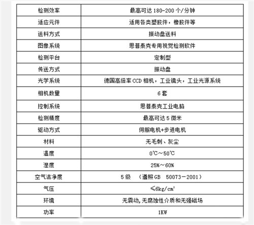 自动化检测设备