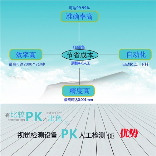 电子元器件自动化检测设备毛边自动化检测,自动化检测设备
