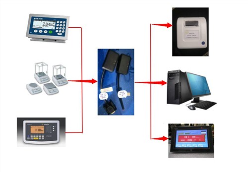 上海口碑好無線藍牙通訊電子秤多少錢 誠信經(jīng)營 蘇州梅賽奧電子科技供應