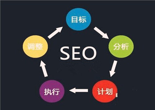 云南seo优化,seo