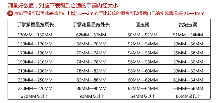 手镯圈口怎么量