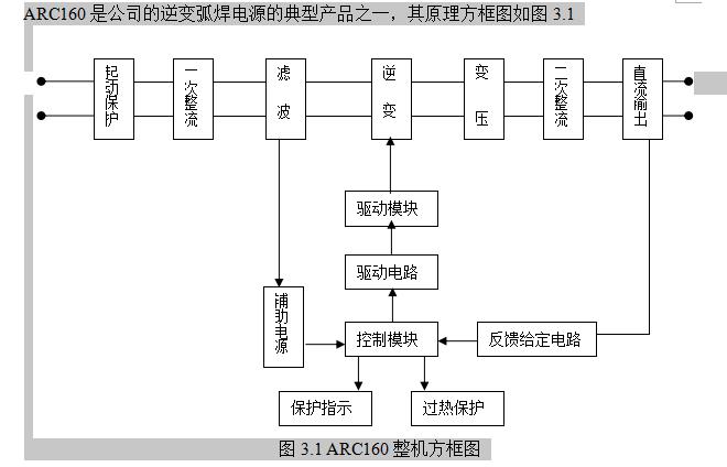 逆变弧焊电源整机方框图