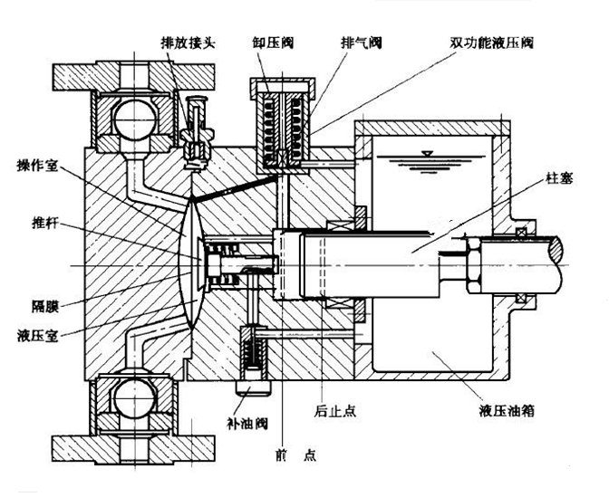 液压隔膜计量泵结构及原理学习