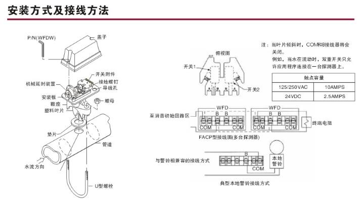 盛赛尔水流指示器特价现货