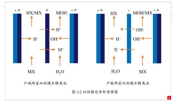 电渗析法处理废水详细解析