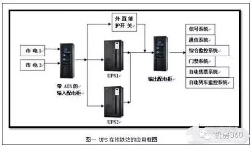 ups系统中的电源解决方案