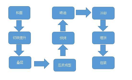 饼干线供应商_奎宏