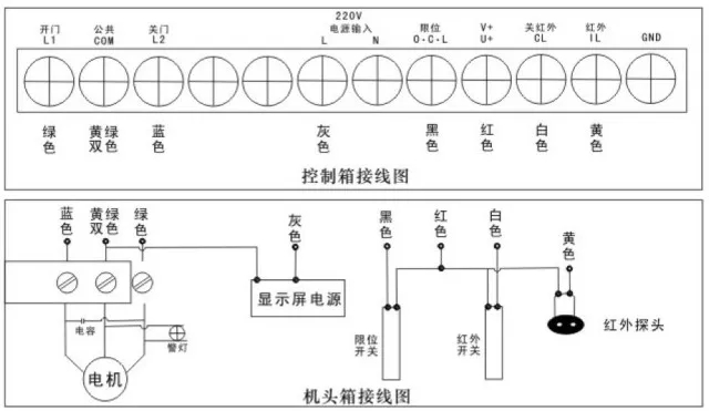 67电动伸缩门故障排除方法兰州熠博智能科技