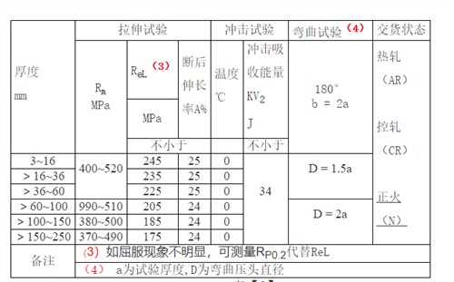 溧阳现货q245r锅炉板按需定制