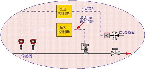 广东优良DCS系统服务至上,DCS系统