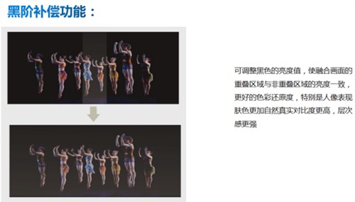 北京融合器LT302
