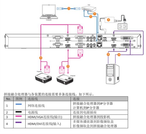 河南融合器LT302